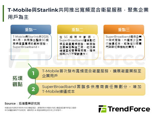 T-Mobile與Starli