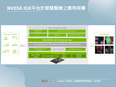 NVIDIA推出醫用AI平台，搶攻智慧醫療邊緣商機