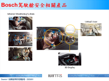 CES 2020：Bosch為未來智慧駕駛艙添加安全配備