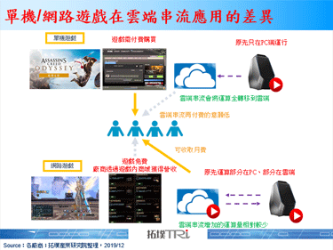 NVIDIA與騰訊簽屬合作協議，發展雲端串流遊戲等項目