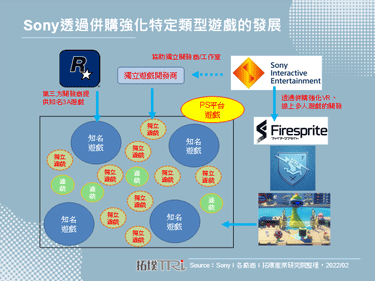 接續Microsoft的高價併購案，Sony亦宣布將花費36億美元收購Bungie