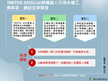TIMTOS 2025以AI與機器人引領永續工業革命，鏈結全球智造