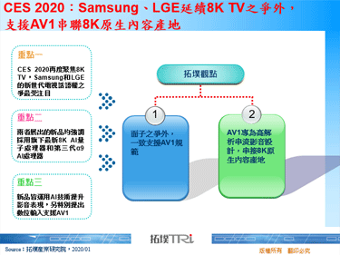CES 2020：Samsung、LGE延續8K TV之爭外，支援AV1串聯8K原生內容產地