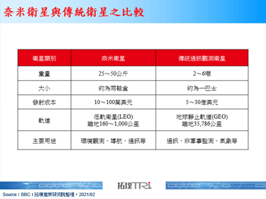 Google Project Loon宣告中止，衛星通訊料成CSP大廠全球佈網首選