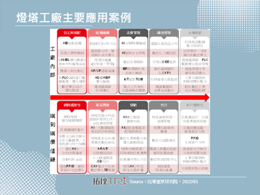 【精華】燈塔工廠激勵製造業轉型，趨向淨零碳排