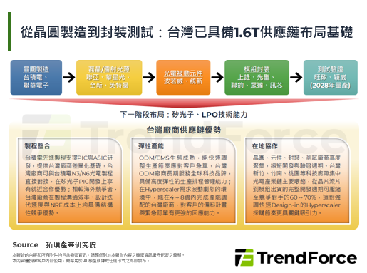 【精華】1.6T世代：通訊關鍵元件洗牌與台灣廠商切入路徑