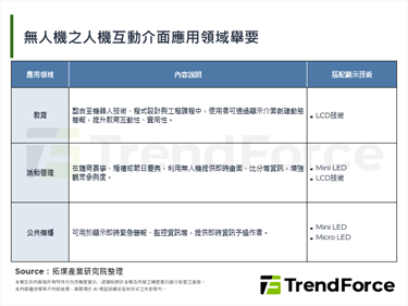 【拓墣論壇】智慧顯示開啟新機遇