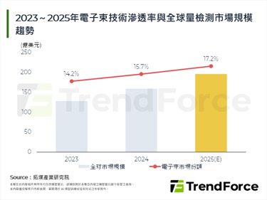 【精華】2025年中國半導體檢