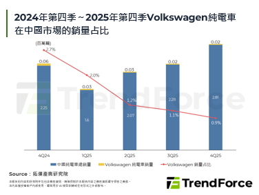 Volkswagen與小鵬汽車