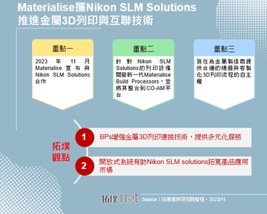 Materialise攜Nikon SLM Solutions推進金屬3D列印與互聯技術