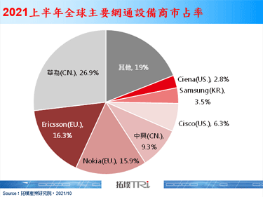 美國電信巨擘AT&T與Ericsson簽署5G協議，支援C頻段與SA部署