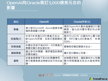 AI算力豪賭：OpenAI向O
