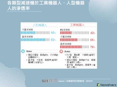 【精華】人形機器人商業前景敞亮，減速機產業蓄勢待發