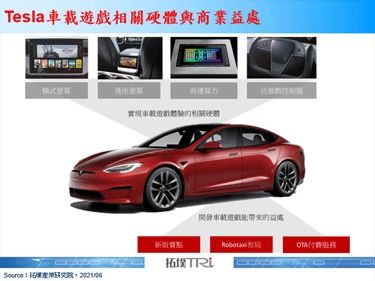 Computex 2021：Tesla新款Model SX搭載AMD RDNA2