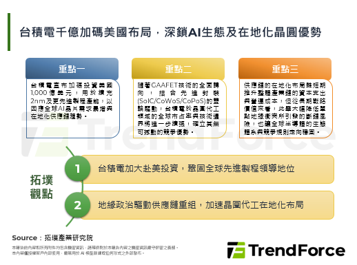 台積電千億加碼美國布局，深鎖A