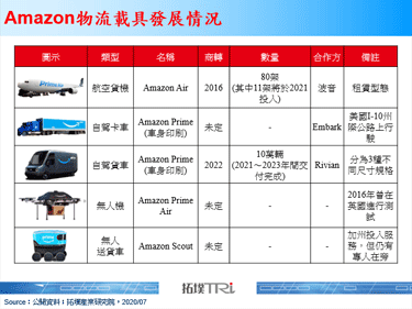 Amazon收購Zoox，自動駕駛的商用競爭白熱化