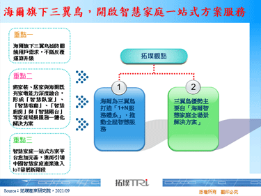 海爾旗下三翼鳥，開啟智慧家庭一站式方案服務