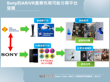 Sony推出穿戴裝置Mocopi，協助創作更為真實的虛擬人物行動