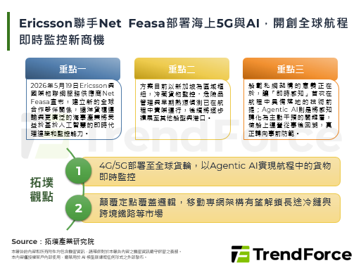 Ericsson聯手Net Feasa部署海上5G與AI，開創全球航程即時監控新商機