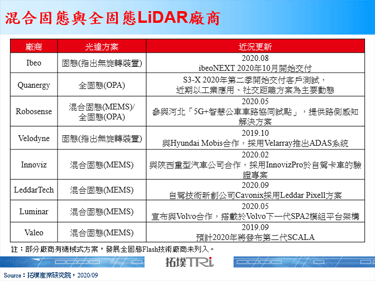Ibeo宣布2020年10月開始遞交全固態LiDAR，為乘用車採用LiDAR開啟曙光