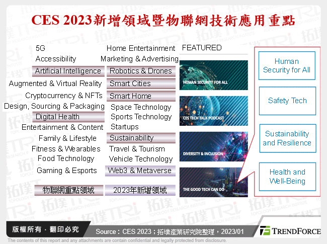 CES 2023新增領域暨物聯網技術應用重點