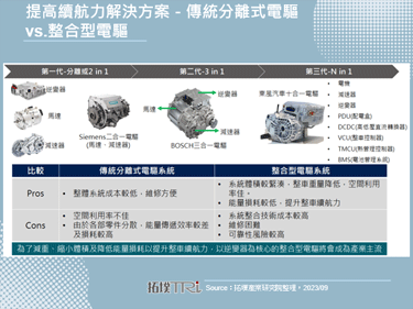 10 in 1電驅系統新能源車正式發布，東風納米領跑全球