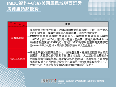Iron Mountain加速擴張資料中心業務版圖