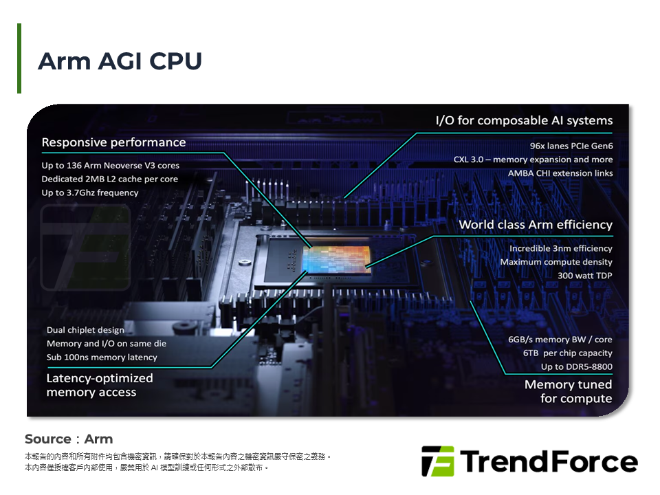 Arm AGI CPU