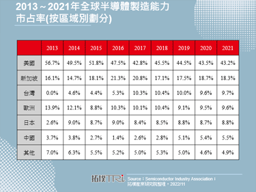 網路設備大廠Cisco於西班牙成立半導體設計中心