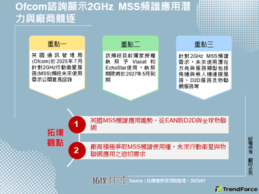 Ofcom諮詢顯示2GHz M