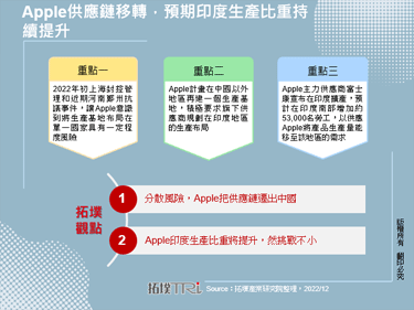 Apple供應鏈移轉，預期印度生產比重持續提升
