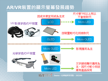 【精華】新世代AR/VR裝置顯示技術Micro OLED與Micro LED躍上舞台