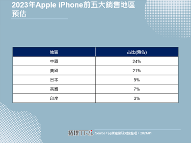 Apple Music Classical將於東亞市場推出，惟iPhone在中國市場遭遇逆風