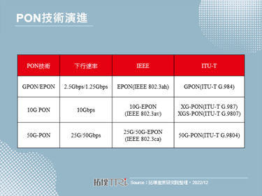 光通訊設備大廠Ciena積極透過併購，布局下世代PON技術