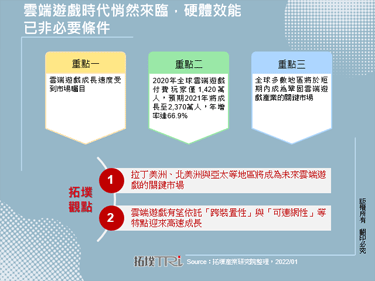 雲端遊戲時代悄然來臨，硬體效能已非必要條件