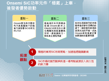 Onsemi SiC功率元件「極氪」上車，後發者優勢啟動
