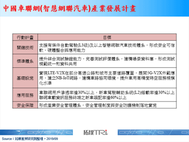 2019年世界物聯網博覽會聚焦車聯網應用