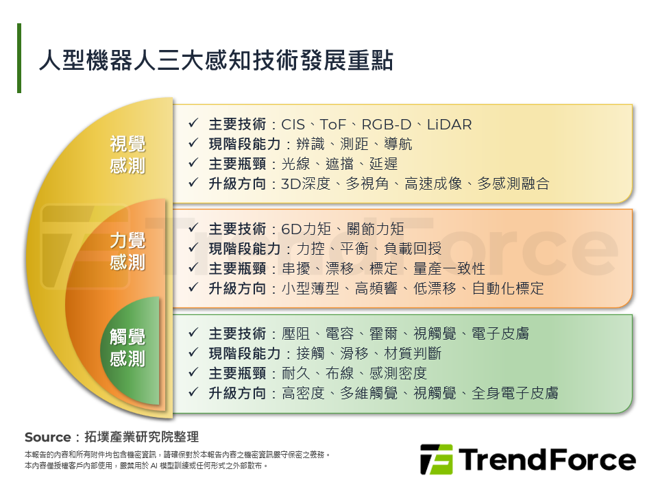 2026年人型機器人感測技術加速演進，3D視覺、6D力矩與電子皮膚成三大主軸