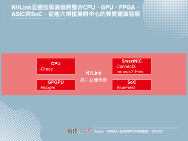 NVIDIA完善資料中心硬體技術實力，擴充「軟體定義硬體」能力
