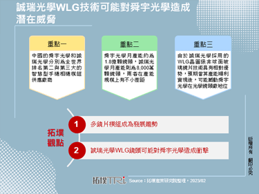 誠瑞光學WLG技術可能對舜宇光學造成潛在威脅