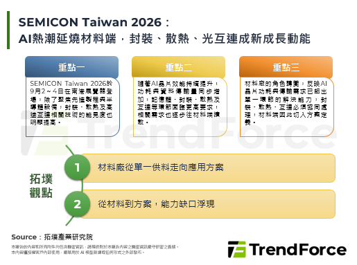 SEMICON Taiwan 2026：AI熱潮延燒材料端，封裝、散熱、光互連成新成長動能