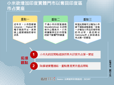 小米欲增加印度實體門市以奪回印度區市占寶座