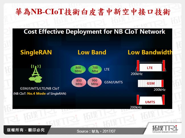 華為NB-CIoT技術白皮書中新空中接口技術