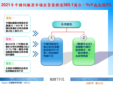 2021年中國伺服器市場出貨量將達365.1萬台，YoY成長僅2%