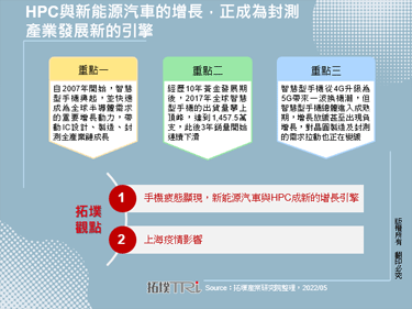 HPC與新能源汽車的增長，正成為封測產業發展新的引擎