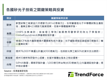 矽光子技術崛起，加速5G與AI