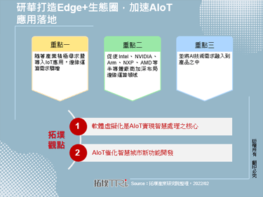 研華打造Edge+生態圈，加速AIoT應用落地