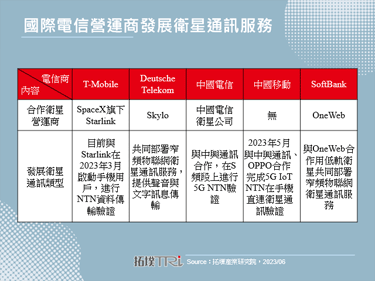 AT&T對T-Mobile衛星通訊計畫提出異議，並積極切入全球衛星通訊市場