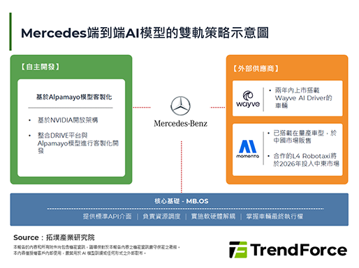 Mercedes-Benz引進