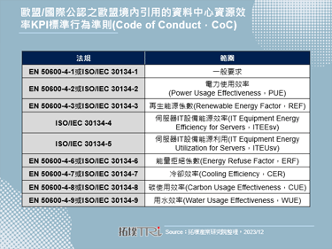 歐盟積極制定資料中心之可持續發展績效標準與法規